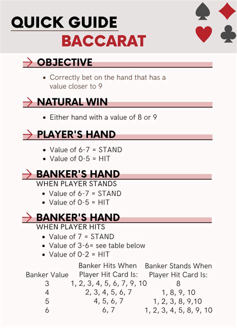 ***A Guide to..Baccarat*** .
